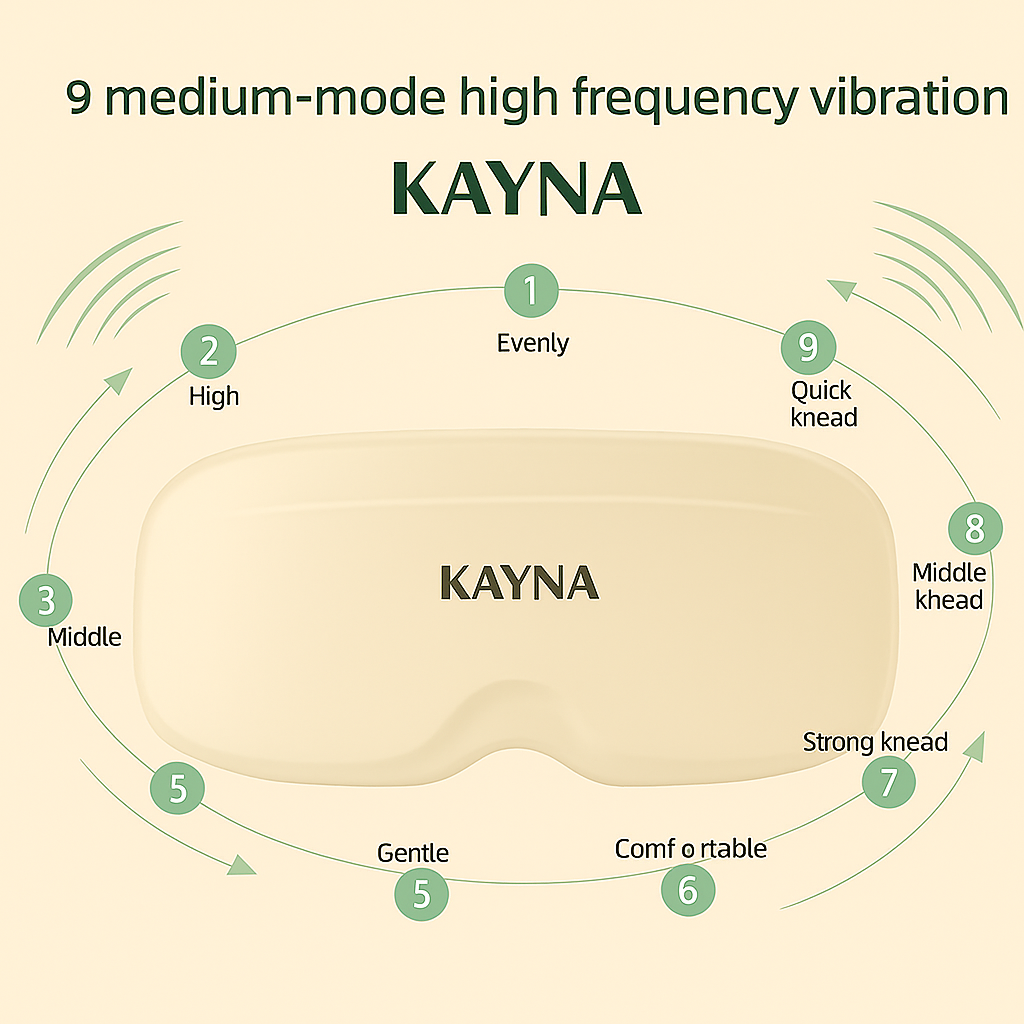 KAYNA™ EYE GLOW – Red Light & Microcurrent Eye Therapy